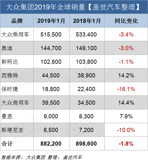 销量，大众集团1月全球销量,大众集团销量,大众集团在华销量,大众集团全球销量,大众集团1月销量