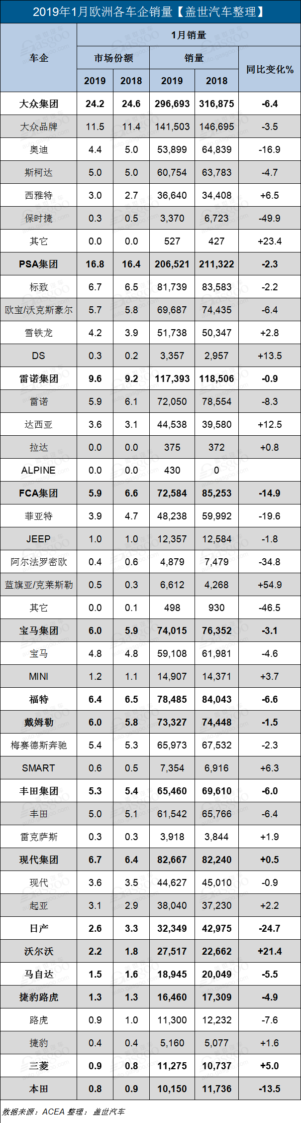 新车，销量，欧洲1月新车销量,欧洲销量,大众欧洲销量,宝马欧洲销量,丰田欧洲销量