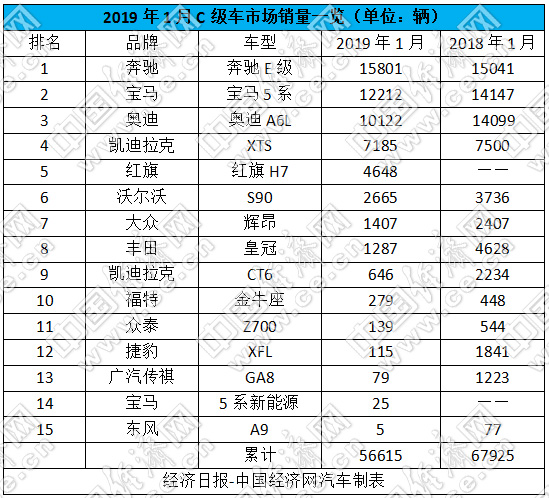 销量,奔驰E级 销量,奔驰E级
