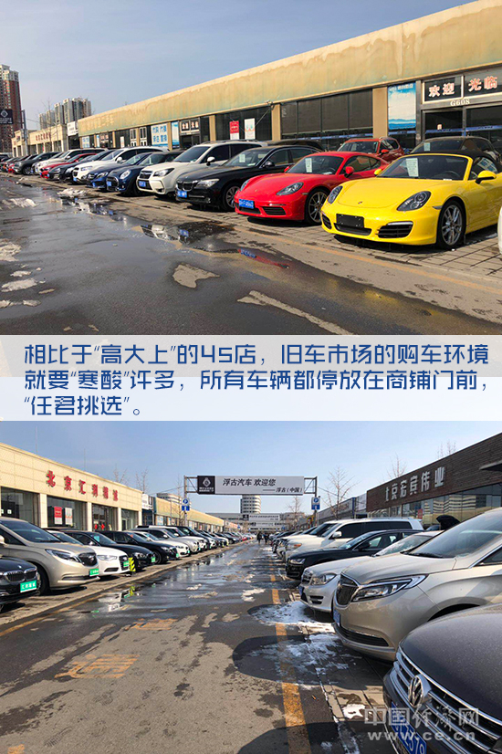 二手车，新车，京二手车消费
