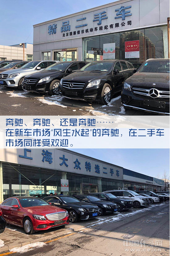 二手车，新车，京二手车消费