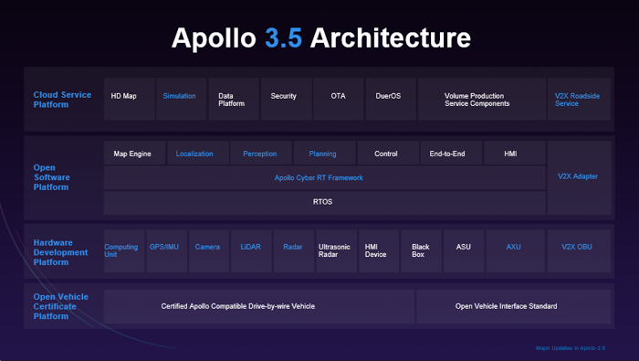 财报，自动驾驶，百度,百度财报,百度Apollo，自动驾驶