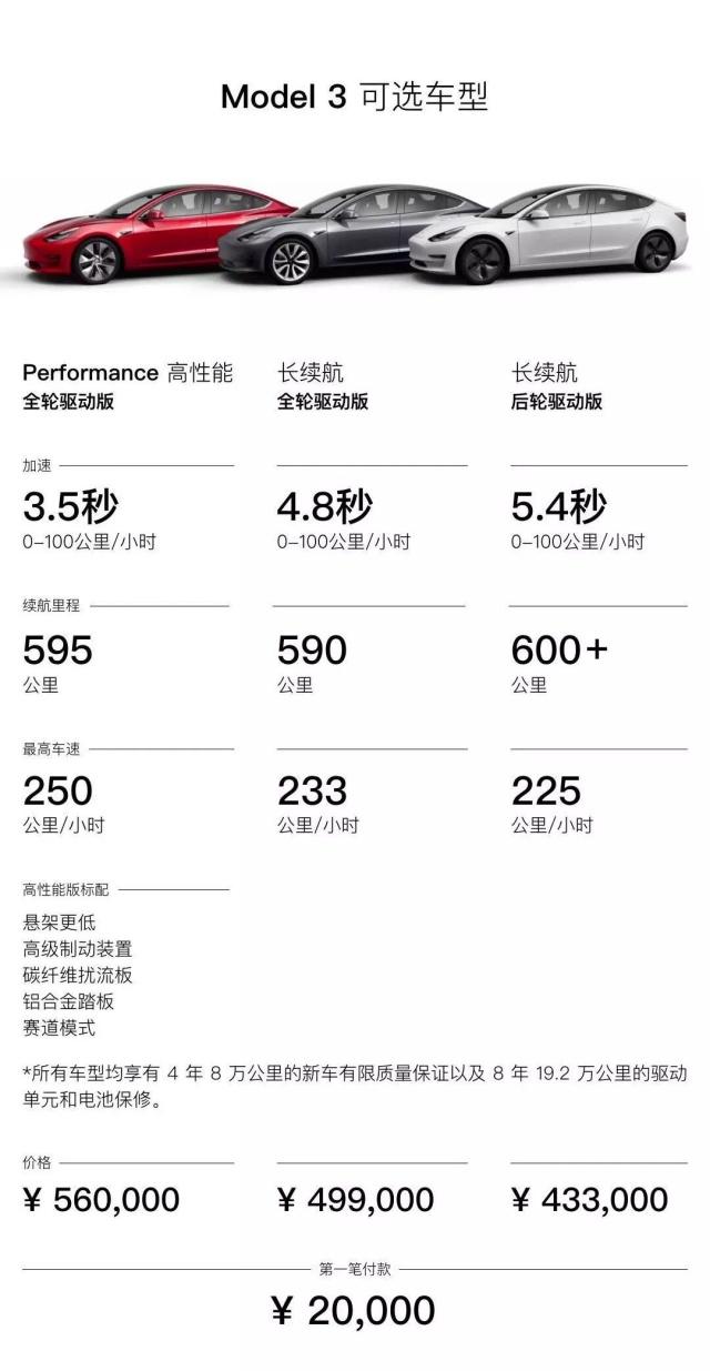 將近四年的等待 首批特斯拉Model 3在北京交付