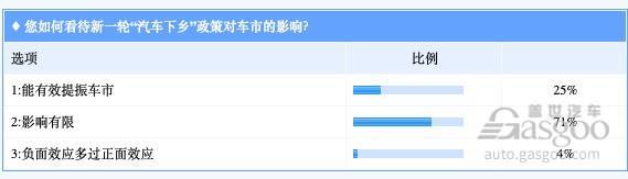 提振销量有限！“汽车下乡”政策重启实为去库存