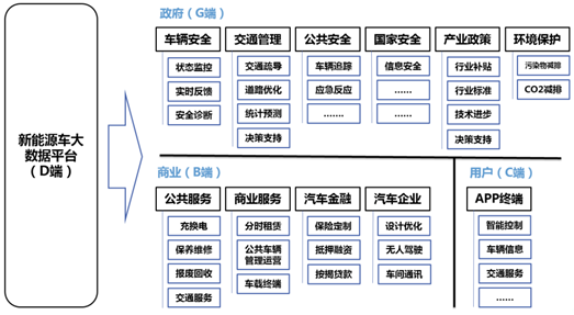 塑造行业“标尺”，中国新能源汽车评价规程体系框架发布