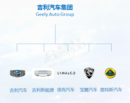 新能源品牌与吉利汽车,领克汽车平行 吉利汽车集团品牌架构更新