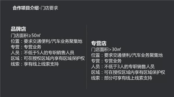 小店加盟落地快，毛豆新车想要“抄底”弹个车？