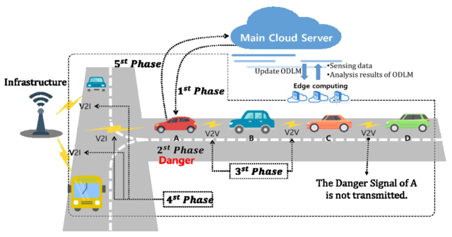 當5G技術到來之時 汽車將會有何種變化？