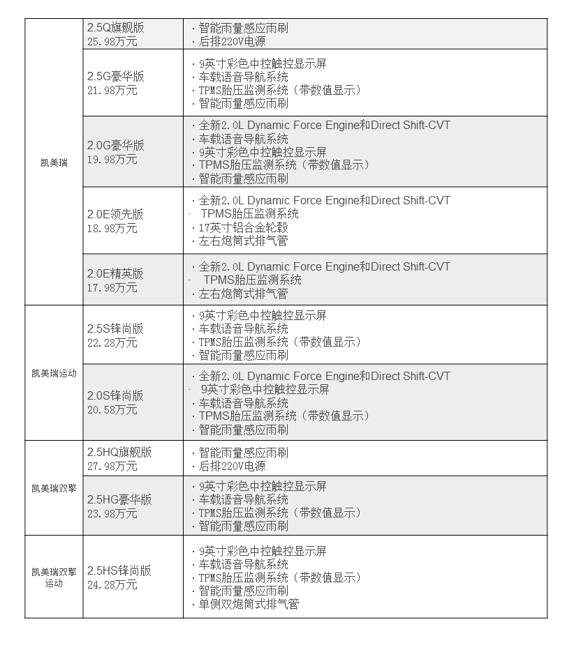 第八代凯美瑞改款上市，2.0L升级全新TNGA动力，双擎运动版登场