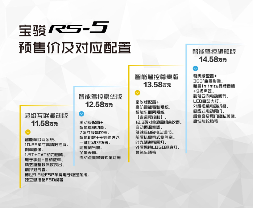 官方开启预售！ 新宝骏RS-5智能SUV 11.58万起