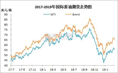 油价调价窗口27日再开启