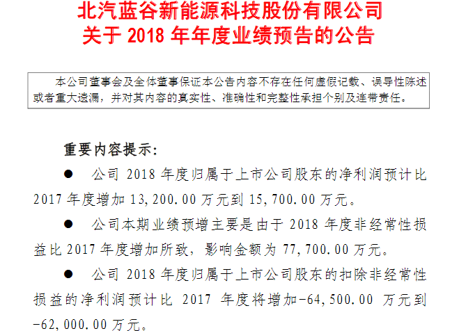 2018车市有多惨？14家上市车企9家利润大幅下跌