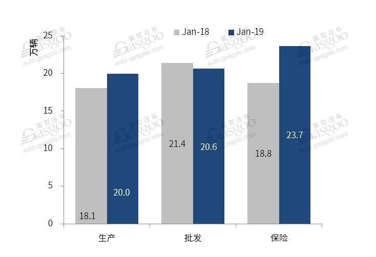 2019年1月国产豪华车终端销售快讯： 同比增长26%