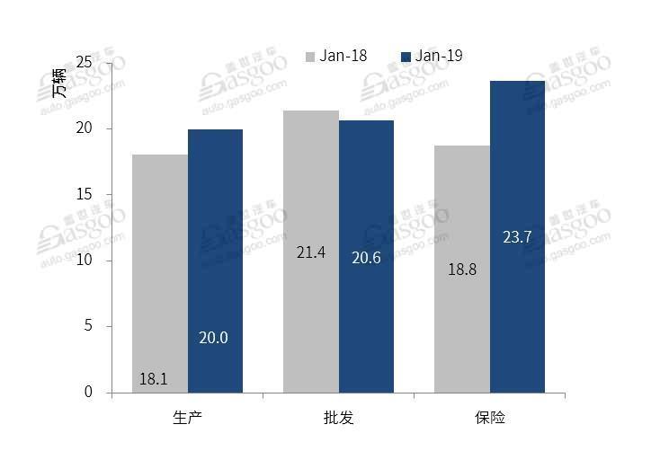 豪华车，销量，1月豪华车保险数销量