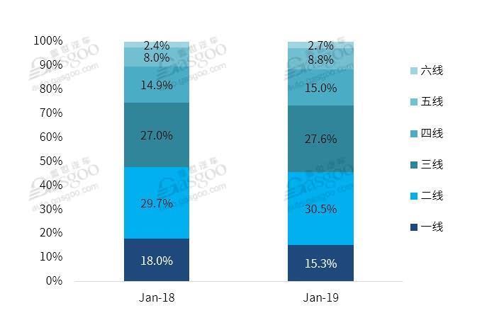 2019年1月国产豪华车终端销售快讯： 同比增长26%