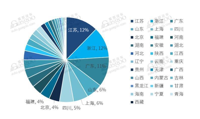 2019年1月国产豪华车终端销售快讯： 同比增长26%