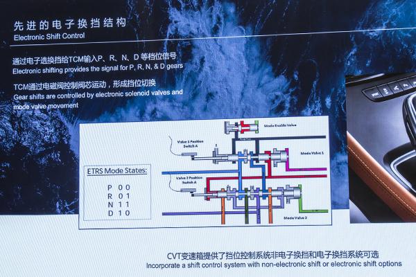 轻松面对“国VI B”，通用新一代驱动系统亮点有哪些？