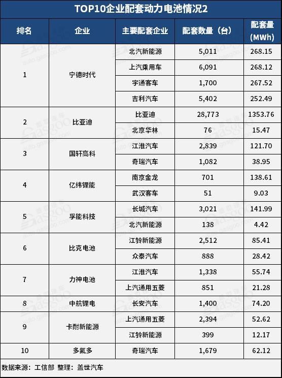 产量，1月动力电池装机量