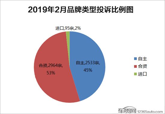 投诉，国内汽车投诉排行