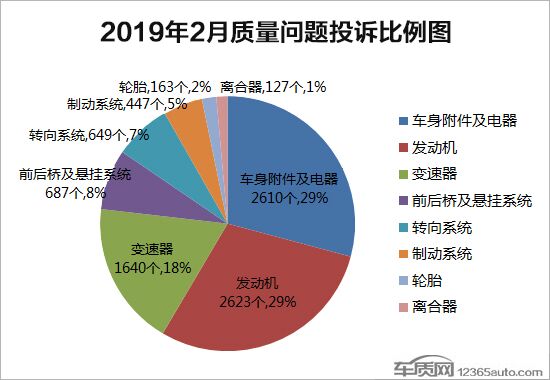 投诉，国内汽车投诉排行