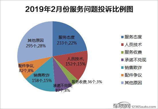 投诉，国内汽车投诉排行