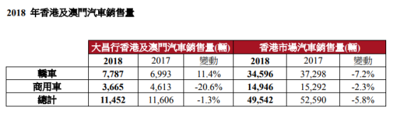 大昌行汽车,百强经销商