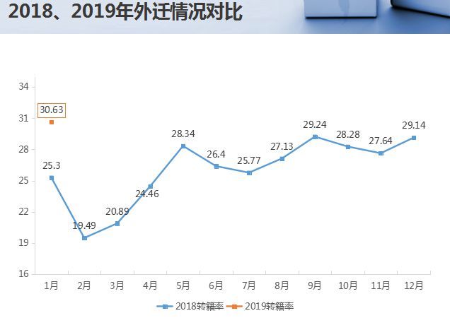 二手车，二月汽车经销商库存