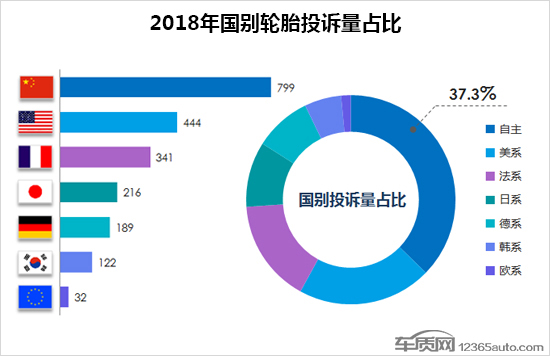 投诉，轮胎