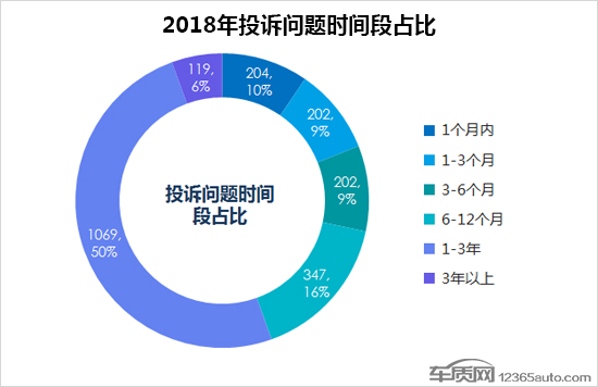 投诉，轮胎