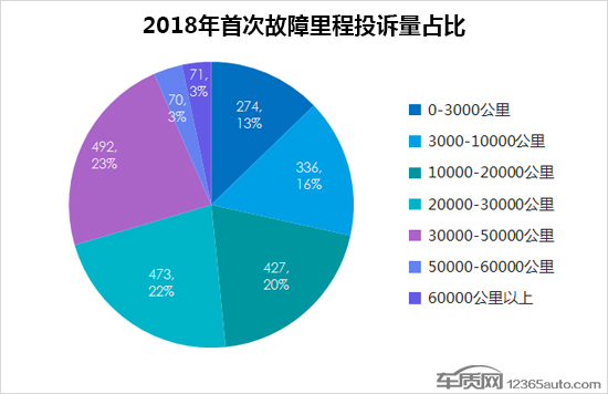 投诉，轮胎