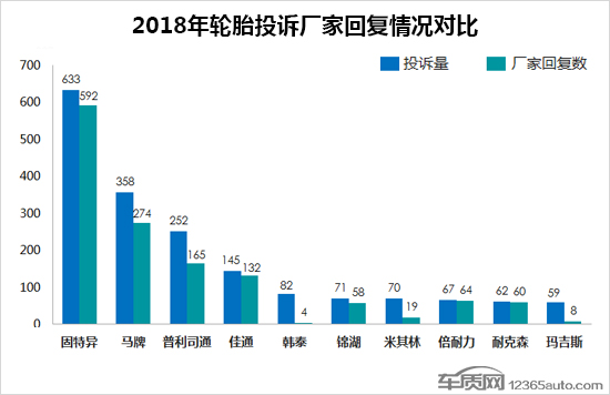 投诉，轮胎