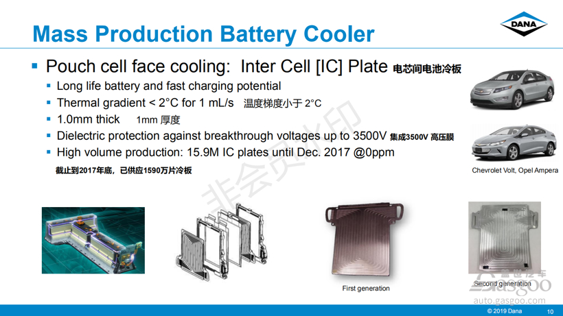 电动汽车，电池，德纳,电池热管理,芯片热管理