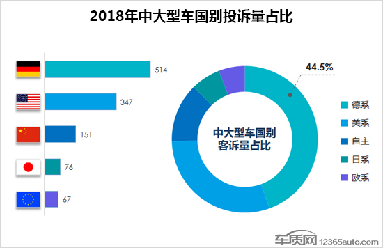 2018年度国内中大型车投诉排行榜