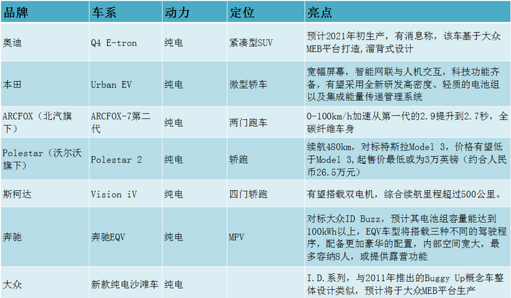 电动汽车,新车,日内瓦车展,日内瓦车展纯电动车 电动汽车,新车,日内瓦车展,日内瓦车展纯电动车
