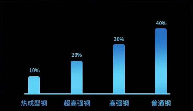 北汽新能源EX5：黑科技带来全新用车体验