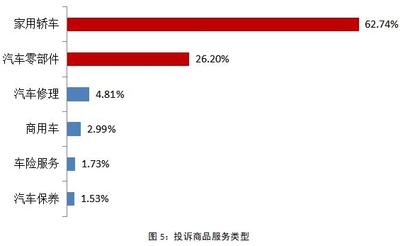 “3·15晚会”播出在即 这些汽车品牌却提前被中消协“点名”