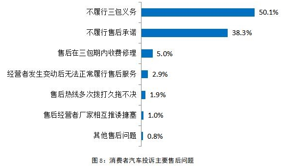 “3·15晚会”播出在即 这些汽车品牌却提前被中消协“点名”