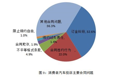 投诉，销量，2018汽车投诉榜单,汽车投诉