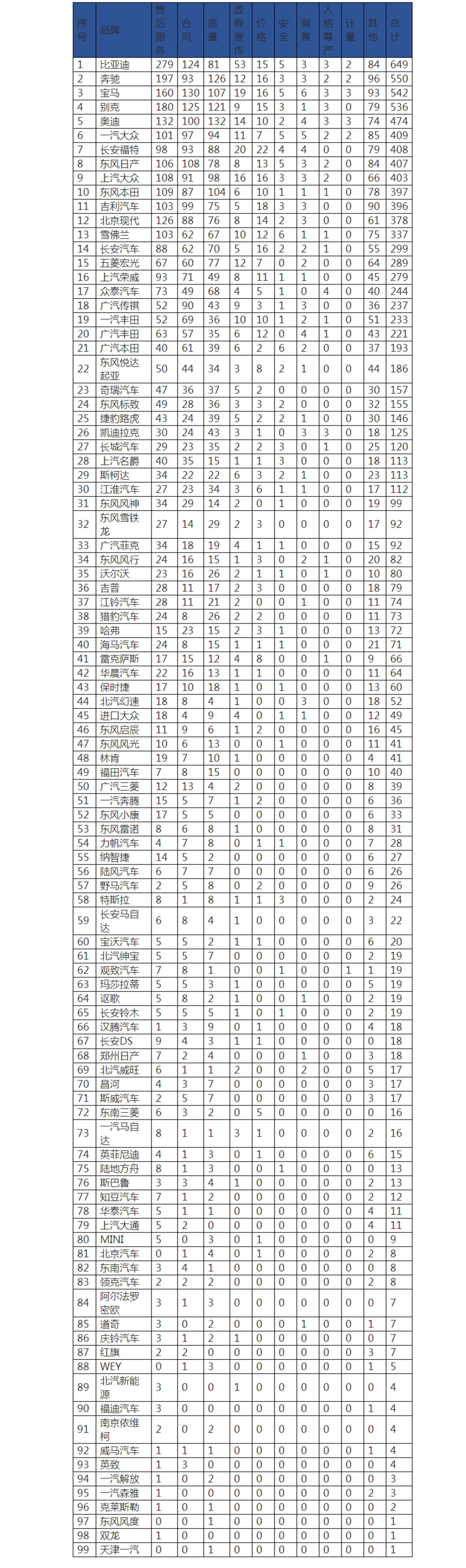 “3·15晚会”播出在即 这些汽车品牌却提前被中消协“点名”