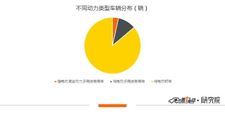 电池，第2批新能源推荐目录乘用车分析