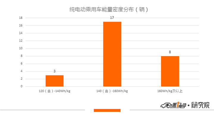 电池，第2批新能源推荐目录乘用车分析