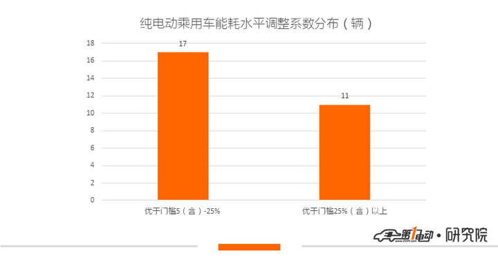 电池，第2批新能源推荐目录乘用车分析