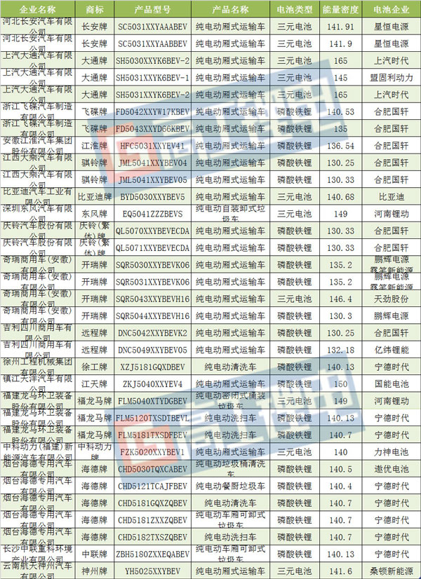 宁德时代，电池，第2批推荐目录配套电池