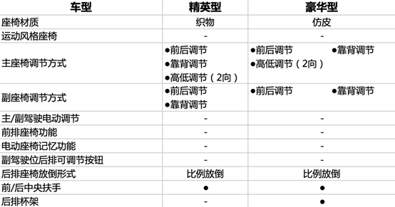 大乘汽车G60配置,大乘汽车G60