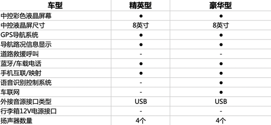 大乘汽车G60配置,大乘汽车G60