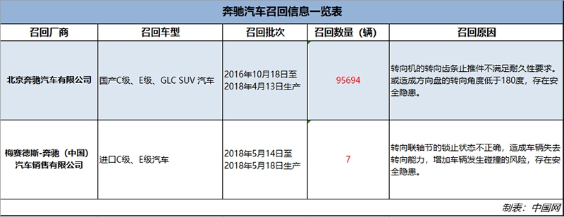召回，豪华汽车召回信息不断