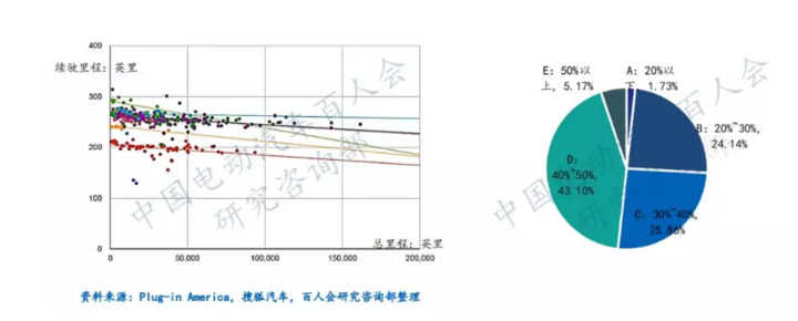 电动汽车，电池，电动汽车续驶里程波动原因分析及建议