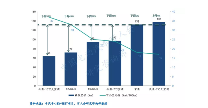 深度 | 电动汽车续驶里程波动原因分析及建议