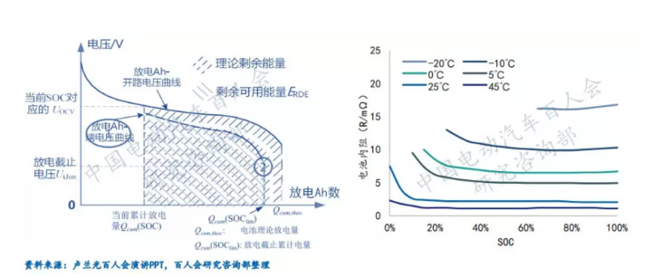 深度 | 电动汽车续驶里程波动原因分析及建议