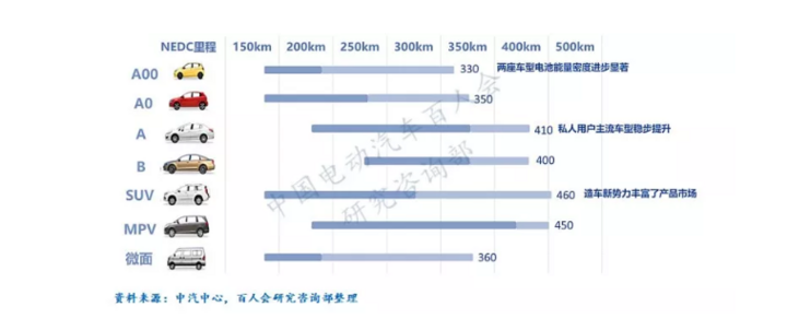 深度 | 电动汽车续驶里程波动原因分析及建议